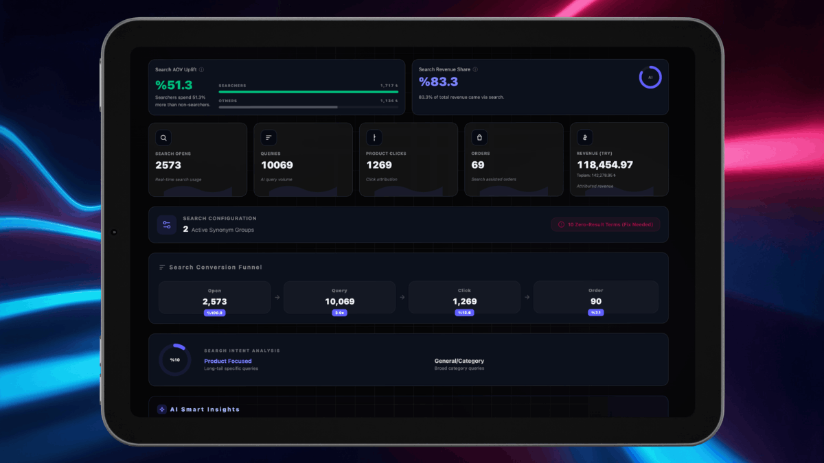 Gokki OS Dashboard Interface showing analytics
